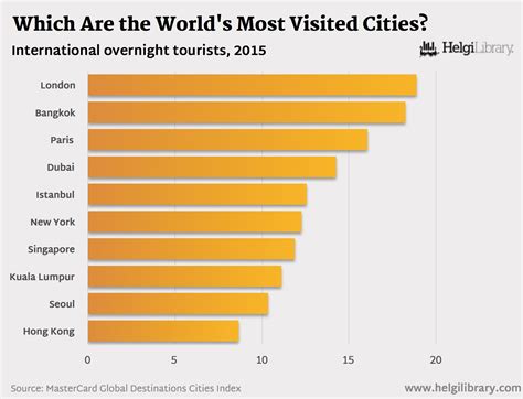 Unveiling the Most Enchanting City in the US: A Traveler's Guide to Unforgettable Experiences ...