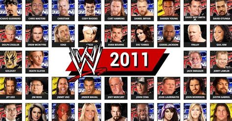 WWE Roster in 2011: Full List of Wrestlers, Teams, Champions