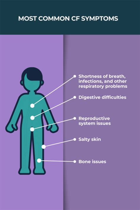 Cystic Fibrosis Symptoms | Cystic Fibrosis News Today