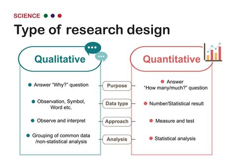 Qualitative vs Quantitative Research: What's the Difference?