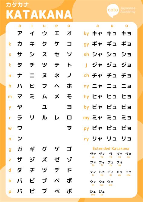 Japanese Writing System: Kanji, Hiragana, and Katakana Explained - Coto ...