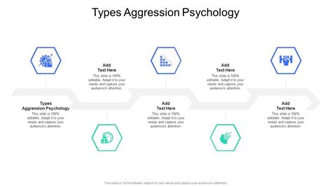 Types Aggression Psychology In Powerpoint And Google Slides Cpb