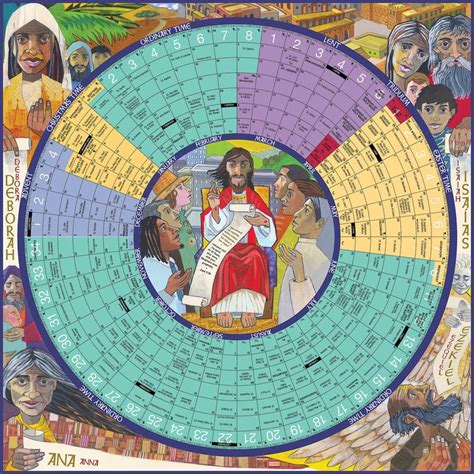 Poster Size, 26 x 26, paper. A circular liturgical calendar that begins with the first Sunday of ...