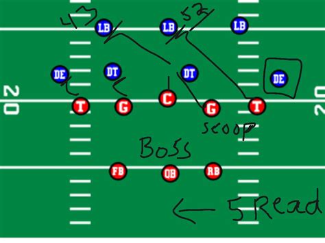 ShowMe - 8 man football offense