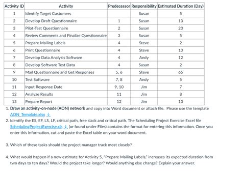 Solved AON Template.xlsx ↓ 2. Identify the ES, EF, LS, LF, | Chegg.com