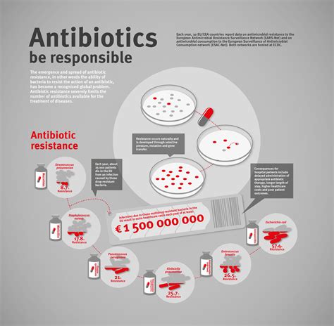 Tackling Antibiotic Resistance – uemo