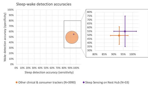 Contactless Sleep Sensing in Nest Hub - googblogs.com