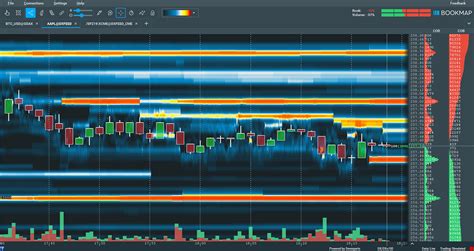 Candlestick View · Bookmap Knowledge Base