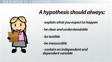 What is a Hypothesis? - Definition & Explanation - Video & Lesson Transcript | Study.com