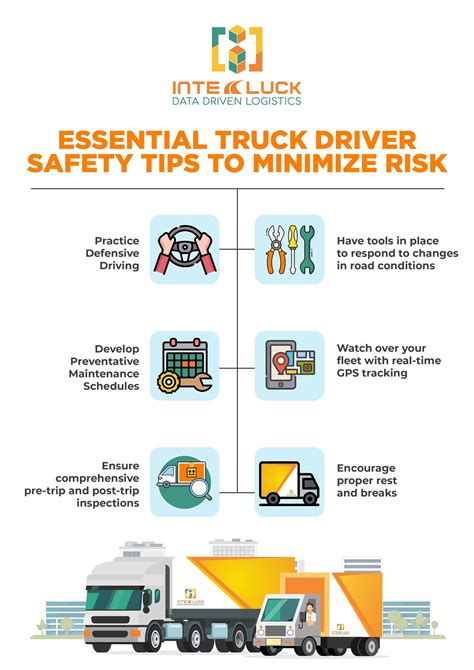 Inteluck Corporation on Twitter: "We care for your safety! ⛑️ Here are the Essential Truck ...