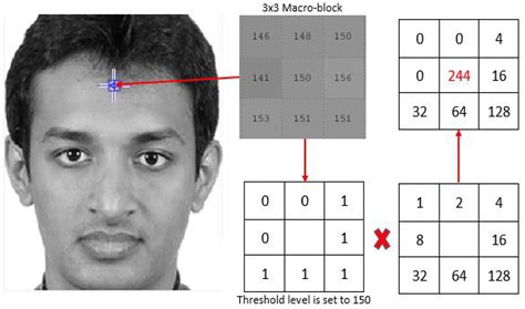 Face Recognition And Face Detection Using OpenCV Javatpoint, 53% OFF