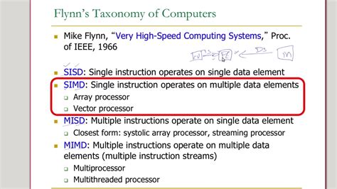 Flynn's Taxonomy of computers - YouTube