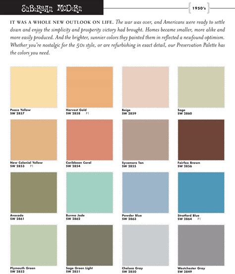 Sherwin Williams Suburban Modern Preservation Palette