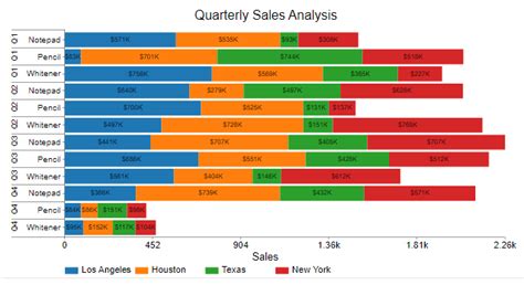 How to Make a Multicolored Bar Graph in Excel?