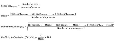 Automated vs. Manual Cell Counting - The Complete Guide