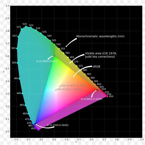 Gamut SRGB RGB Color Model Display Device Adobe RGB Color Space, PNG ...