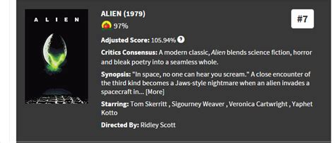 Rotten Tomatoes lists 'Alien' at #7 on their Top 75 Best Horror movies ...