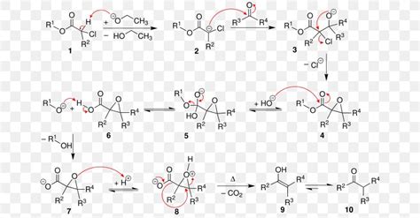 Darzens Reaction Condensation Reaction Claisen Condensation Organic Chemistry, PNG, 670x429px ...