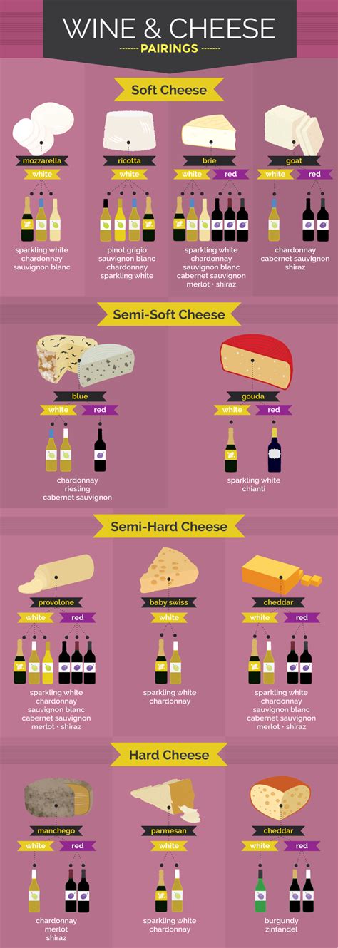 Wine and Cheese Pairings from Around the World | Fix.com