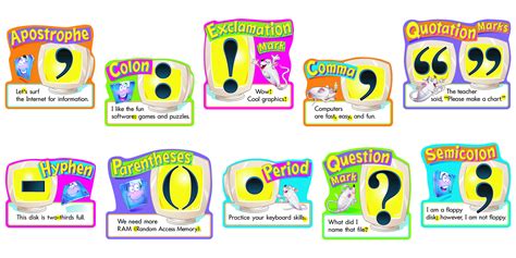 Classroom Wall Charts | Punctuation Learning Chart Set-Free Delivery UK ...