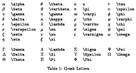 Latex Font Size Table