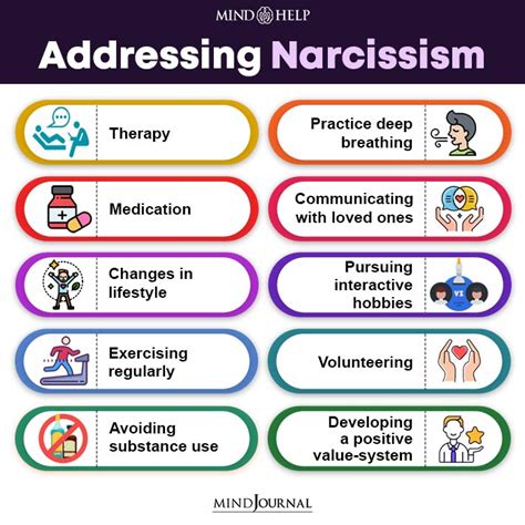 What Is Narcissism? 22 Signs, Causes, Types And How To Cope