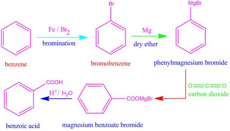 Benzene to benzoic acid-Gattermann-Koch reaction - CHEMSOLVE.NET