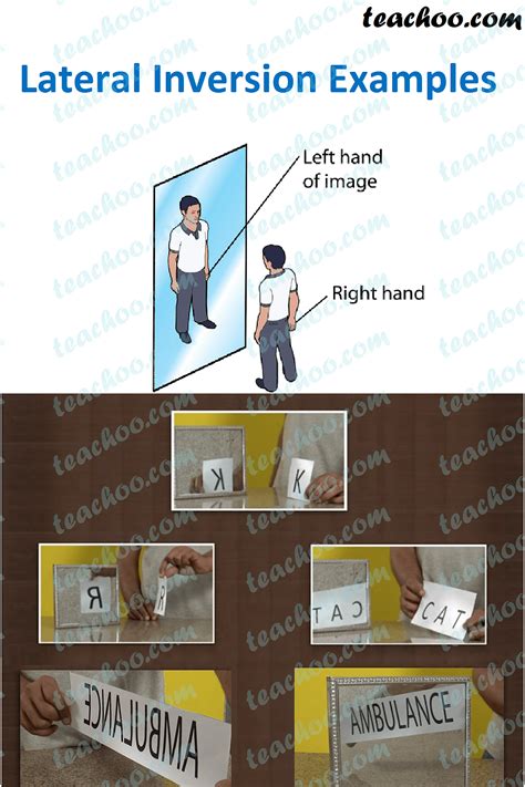 What is Lateral Inversion? - Explained with Examples - Teachoo