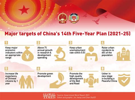 China's 5-year Plan for Financial System revealed - The Diplomatic Insight