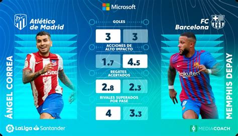 LaLiga & Microsoft unveil Beyond Stats, an advanced football analysis project that provides in ...