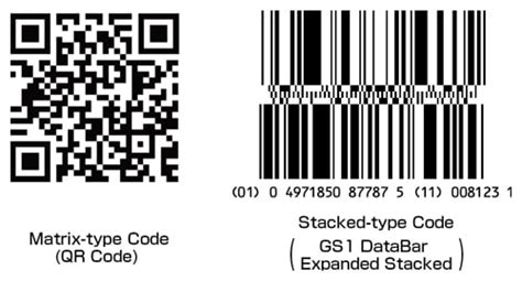 Types Of 2D Barcodes – Answers To All Types Of Questions | TypesOf.com