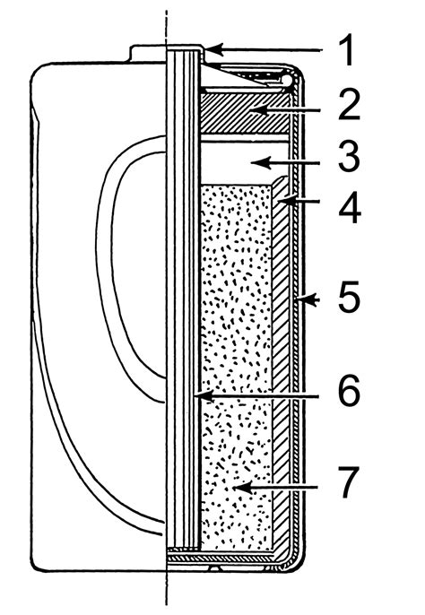 Dry cell - Wikipedia