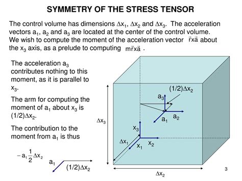 PPT - SYMMETRY OF THE STRESS TENSOR PowerPoint Presentation, free download - ID:775844