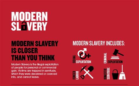 Modern Slavery - Diocese of Portsmouth