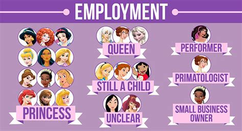 Disney Princesses and Underrepresented Hair Colors | Fernweh's Call