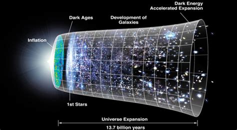 Baryon Oscillation Spectroscopic Survey Measures the Universe's ...