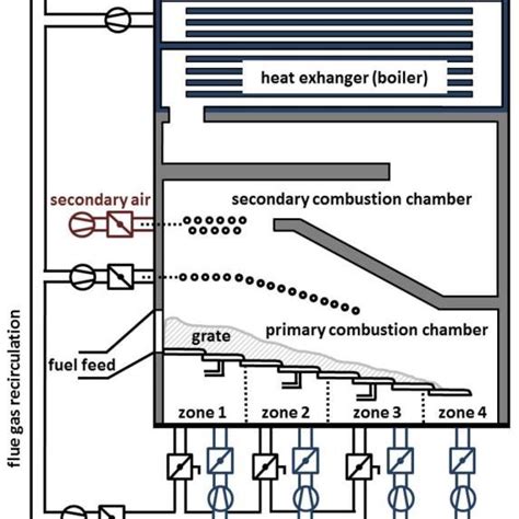 Scheme of the industrial-scale biomass boiler with a nominal capacity ...