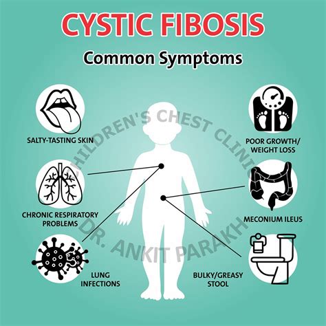 Cystic Fibrosis - Dr. Ankit Parakh