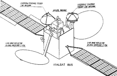 Figure 1 from Design of antennas for the Europe an data relay satellite ...