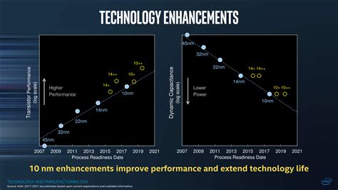 Intel Officially Reveals Post-8th Generation Core Architecture Code Name: Ice Lake, Built on 10nm+