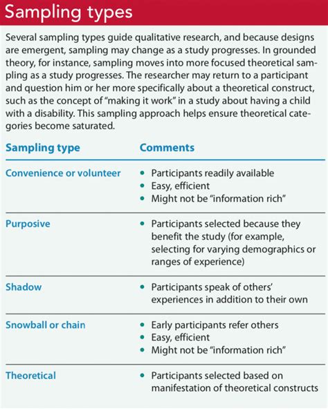 Introduction to qualitative nursing research