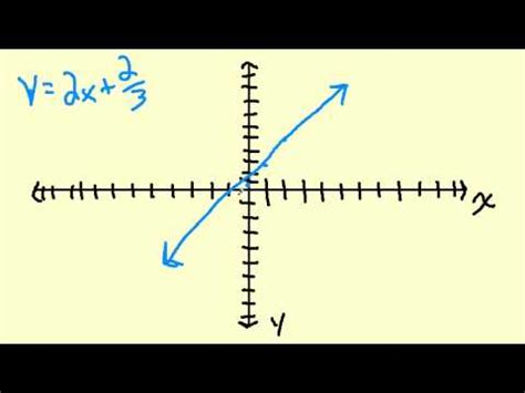 How To Graph Point Slope Form Fractions