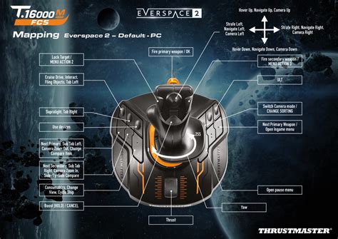 T.16000M FCS – Thrustmaster