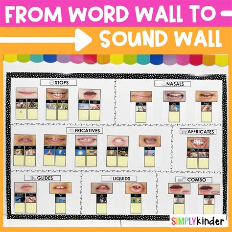 From Word Wall to Sound Wall - Simply Kinder