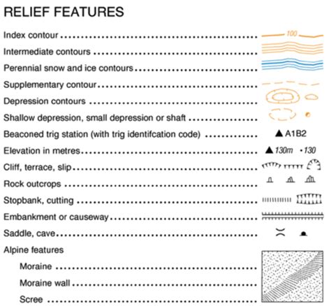 Common Topographic Map Symbols Worksheet