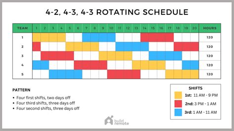 4-3 Shift Schedule Template (10-Hour Shifts) | Buildremote