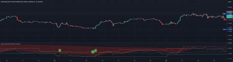 Jesse Livermore Strategy [Buy & Sell] — Indicator by splirus — TradingView