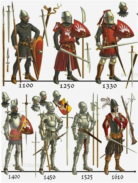 Ancient history Middle ages Ancient history History | Medieval armor ...