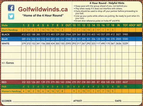 Scorecard - Wildwinds Golf Links