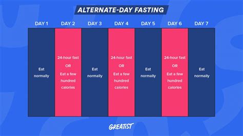 Alternate Day Fasting: A Beginner’s Guide to ADF Benefits